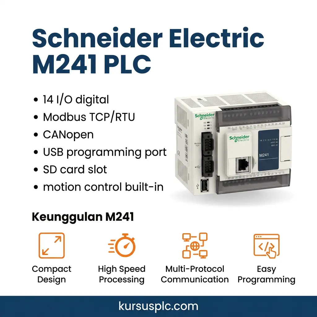 Infografik PLC Schneider Electric M241 untuk materi pelatihan